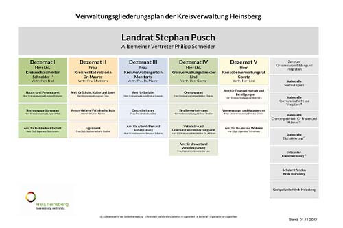 Verwaltungsgliederungsplan als pdf-Dokument